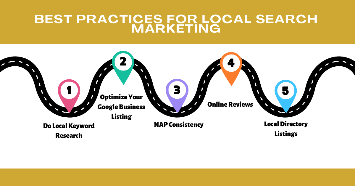 Best Practices for Local Search Marketing
