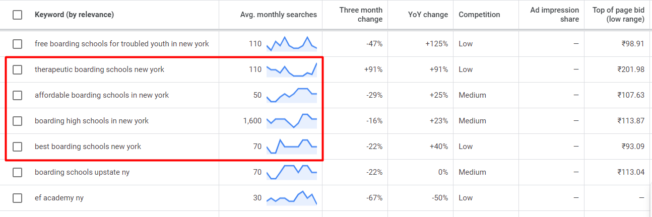 Refining Your Search