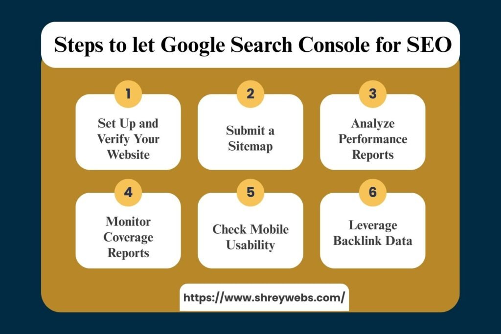 Steps to let Google Search Console for SEO