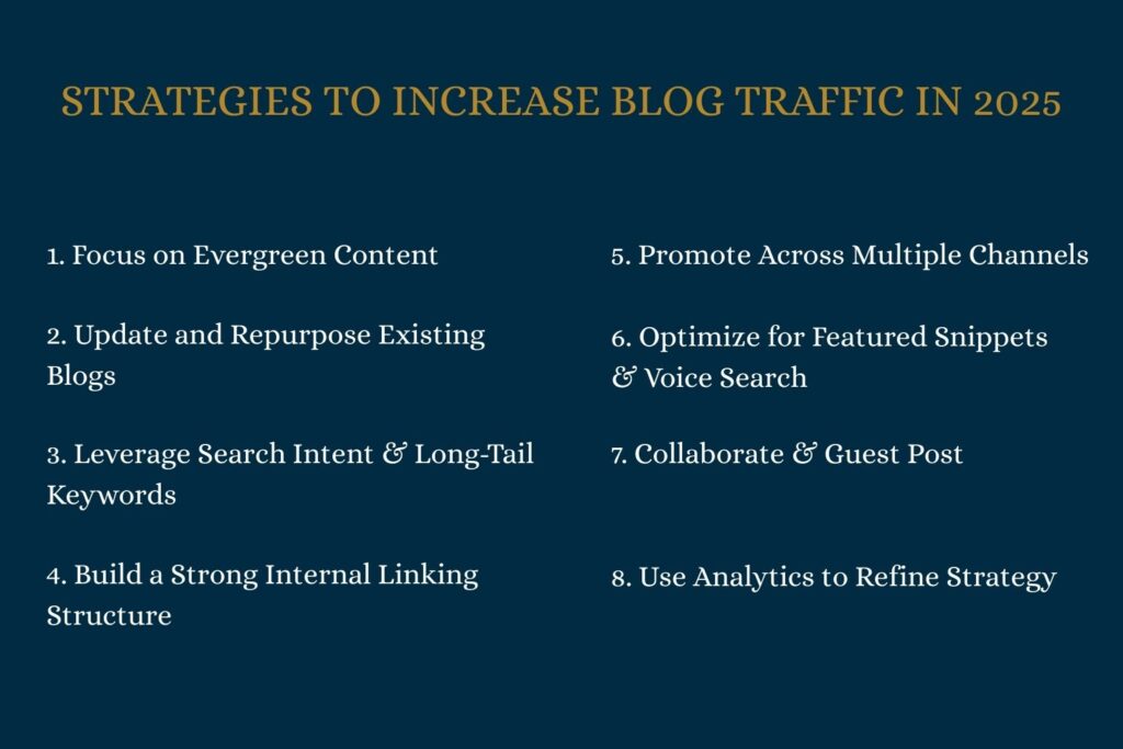 Strategies to Increase Blog Traffic