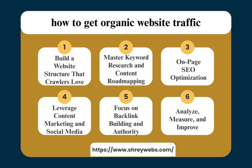 how to get organic website traffic
