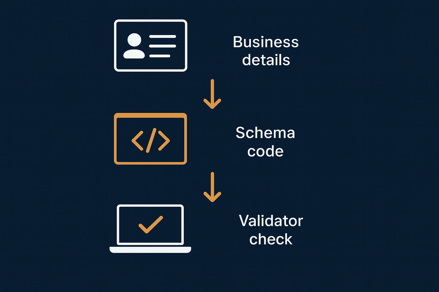 local schema markup