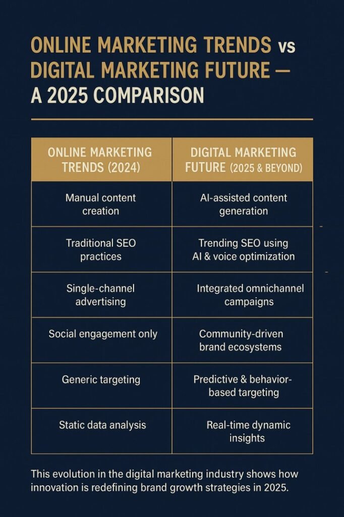 digital marketing trend 2025