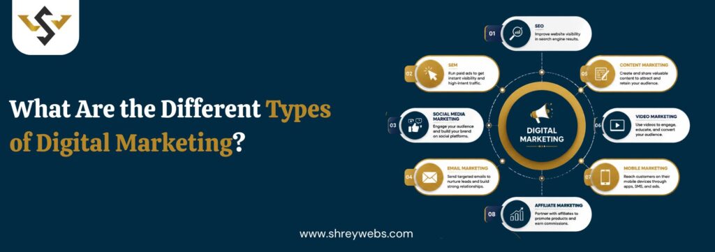 types of digital marketing