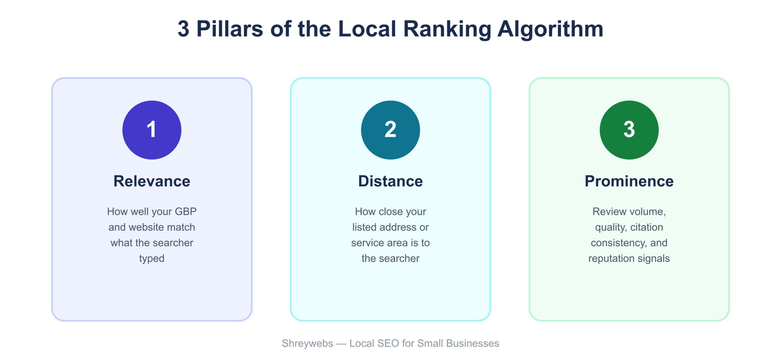 Local SEO for Small Businesses